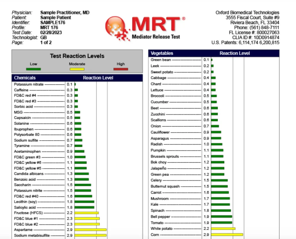 PranaSpirit Help with Food Sensitivities, Allergy Symptoms, and LEAP_MRT Testing3